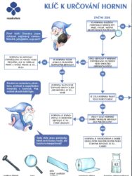 Klíč k určování hornin